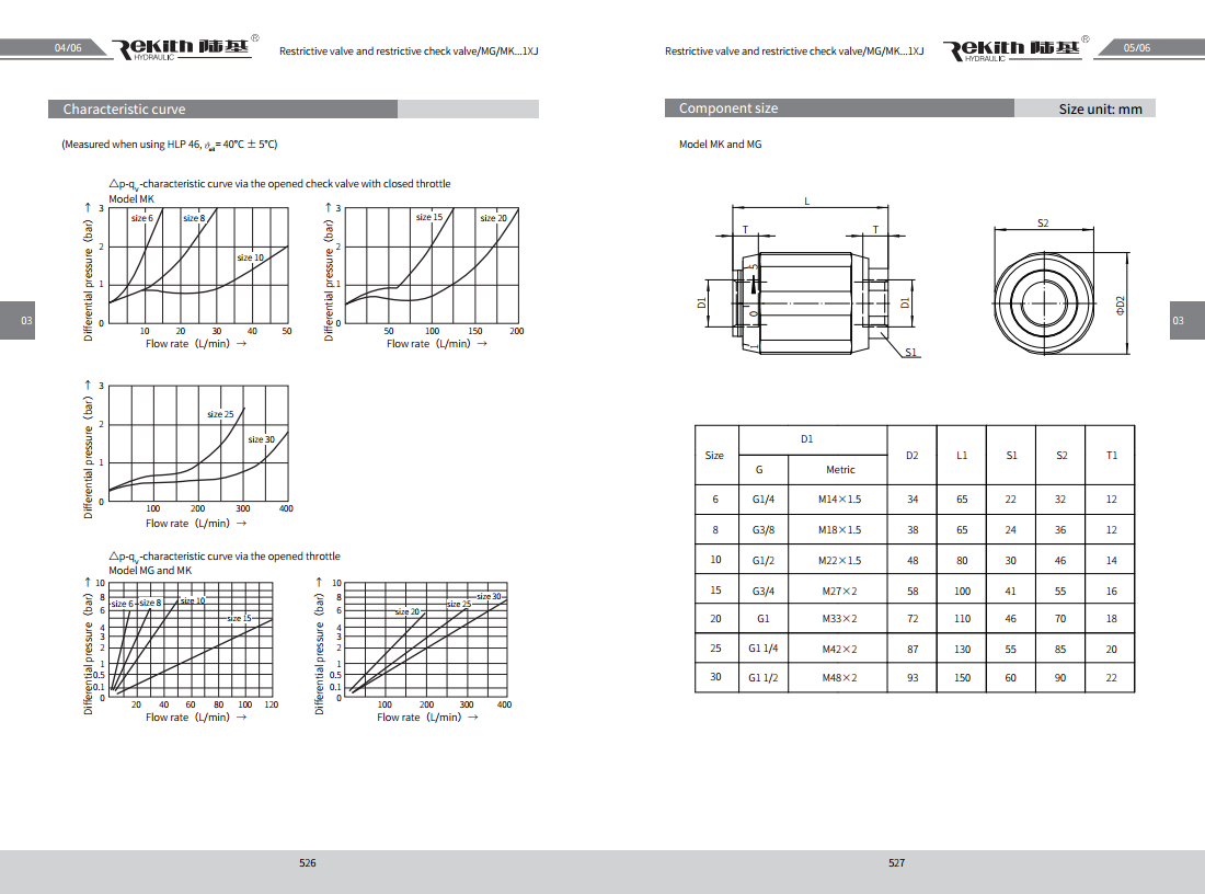 MG/MK Type Restrictive Valve and Restrictive Check Valve - Hydraulic ...
